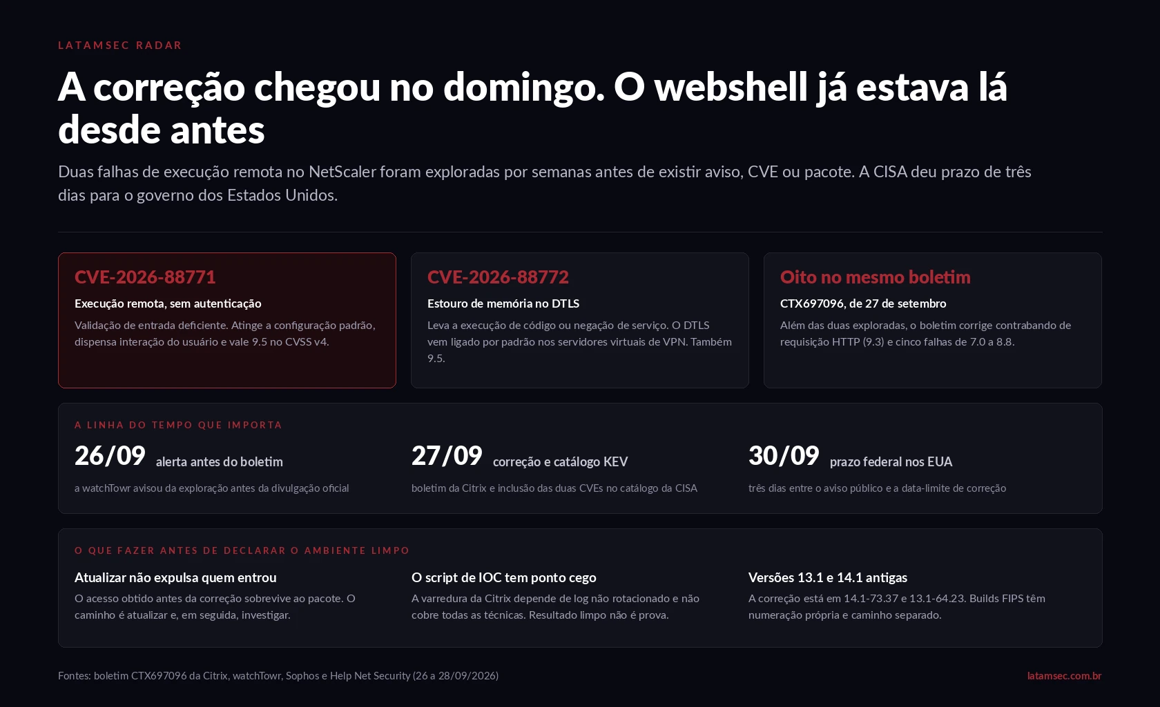 Painel editorial da LATAMSEC sobre as falhas CVE-2026-88771 e CVE-2026-88772 no Citrix NetScaler, com gravidade, linha do tempo da divulgação e passos de resposta