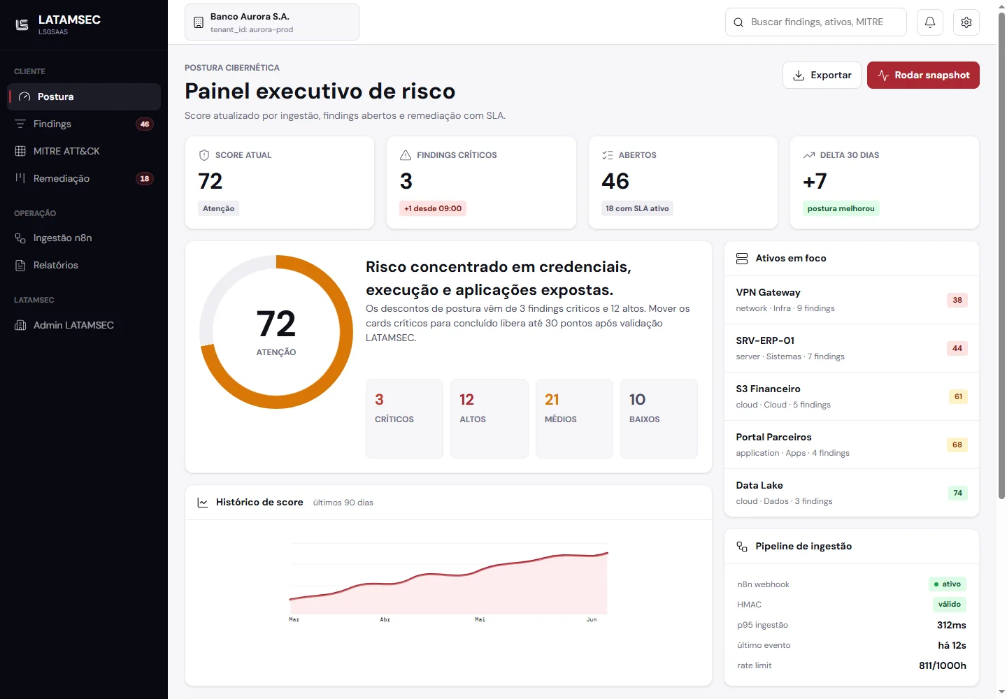 Preview do painel executivo do LATAMSEC RADAR com pontuação de postura, achados críticos e ativos em foco